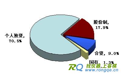 中国安防产业知识小结 安防生产商企业性质