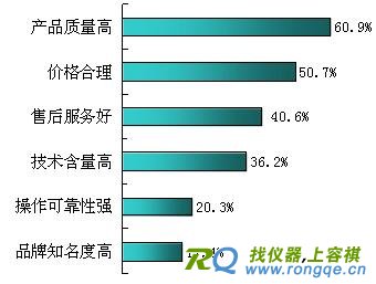 中国安防产业知识小结 生产商对自身产品竞争力的认识