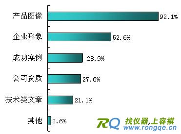 中国安防产业知识小结 生产商广告宣传的主要内容