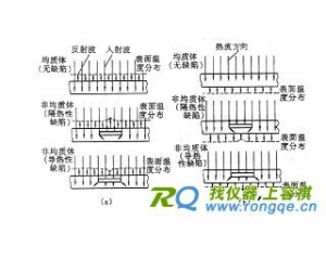 红外检测技术基本原理及应用和红外热像仪的工作原理